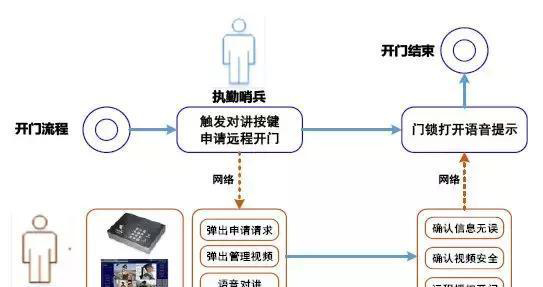 “科技強勤，智慧磐石”