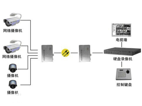 什么是模擬量光端機(jī)？