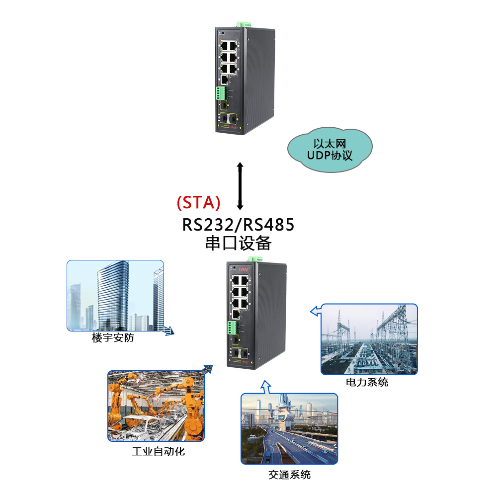 什么是集成串口服務(wù)器POE交換機(jī)？