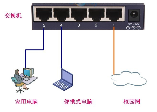什么是路由器交換機(jī)？
