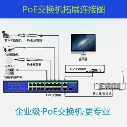 POE交換機(jī)是什么意思？