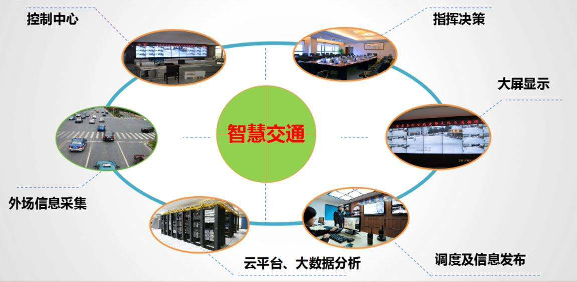 什么是智慧交通系統(tǒng)？