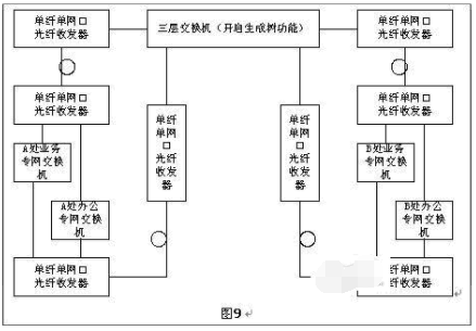 光纖收發(fā)器如何實現(xiàn)長距離組網？