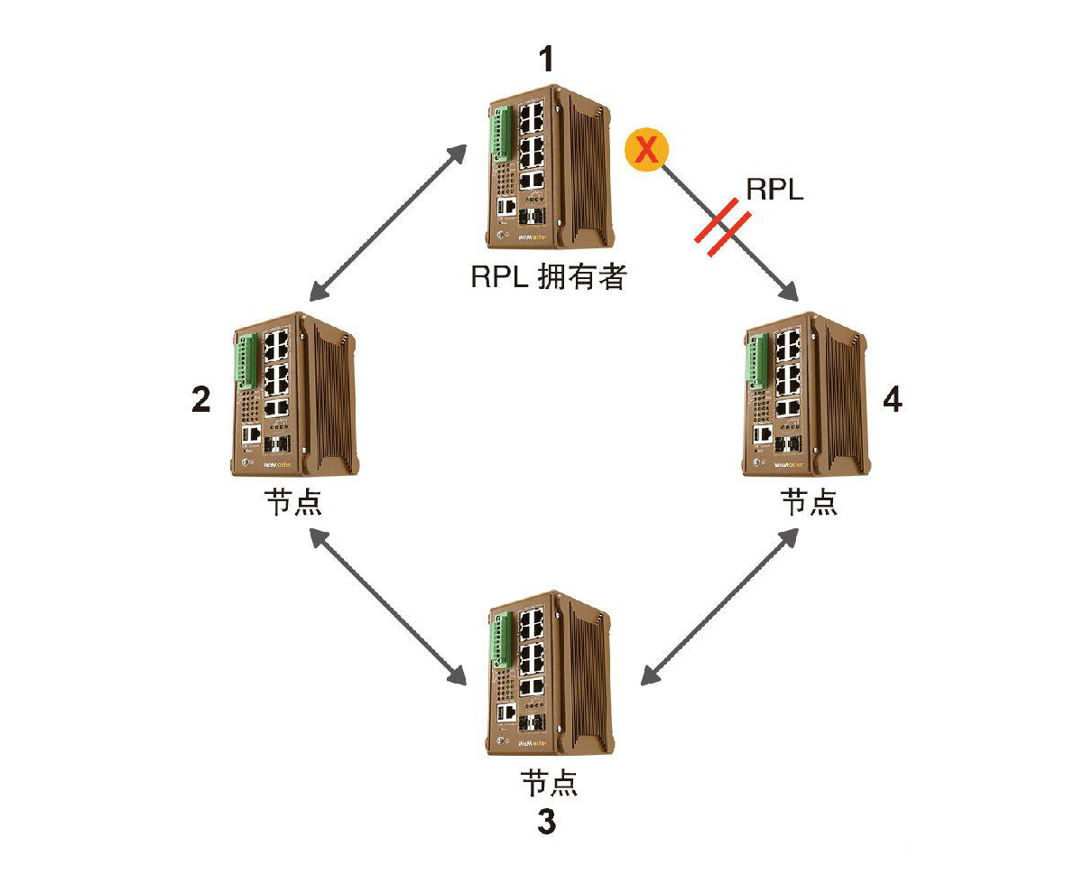 什么是ERPS？ERPS有什么作用？