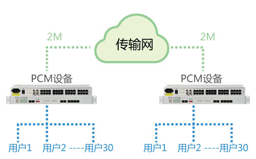 PCM設(shè)備能在公網(wǎng)使用嗎？