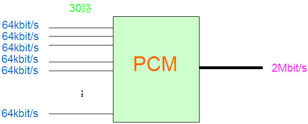 PCM設(shè)備是做什么的？