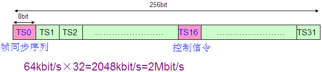 PCM設(shè)備是做什么的？